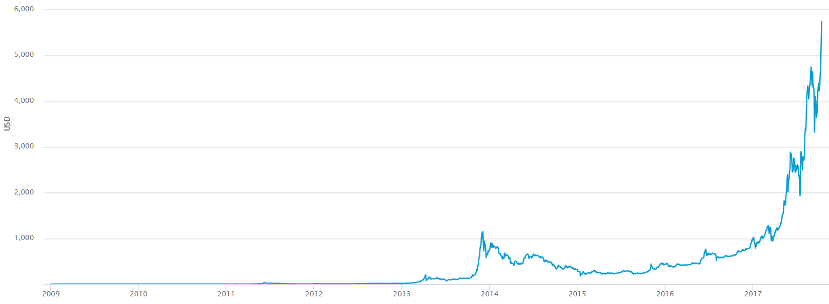 Bitcoins Et Blockchains Le Blog De Piblo bitcoins-et-blockchains-le-blog-de-piblo